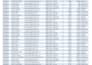 do microsoft excel data entry, cleaning and formatting
